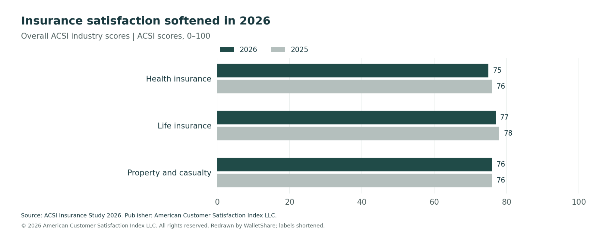 industry satisfaction